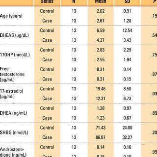 small boy jerking|Infantile and early childhood masturbation: Sex hormones and .